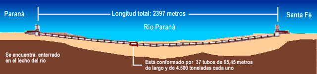 Constructora Resek de Posadas rescata breves historias de los íconos de la construcción de la Argentina, hoy: el Túnel Subfluvial Paraná-Santa Fe 3 empresa-constructora-posadas-ing-resek-inmobiliaria-hitos-construccion-argentina-tunel-subfluvial-parana-santa-fe