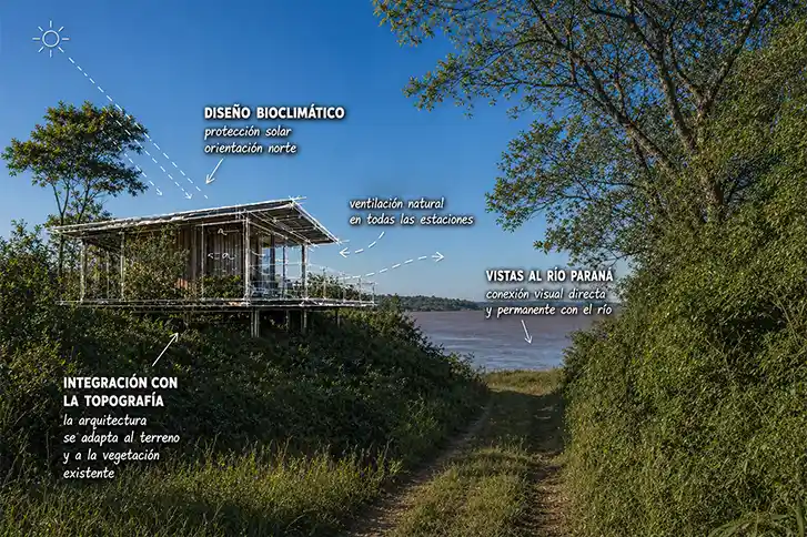 Boceto arquitectónico integrado a la naturaleza en La Selva, con vista al río Paraná en Candelaria, Misiones.