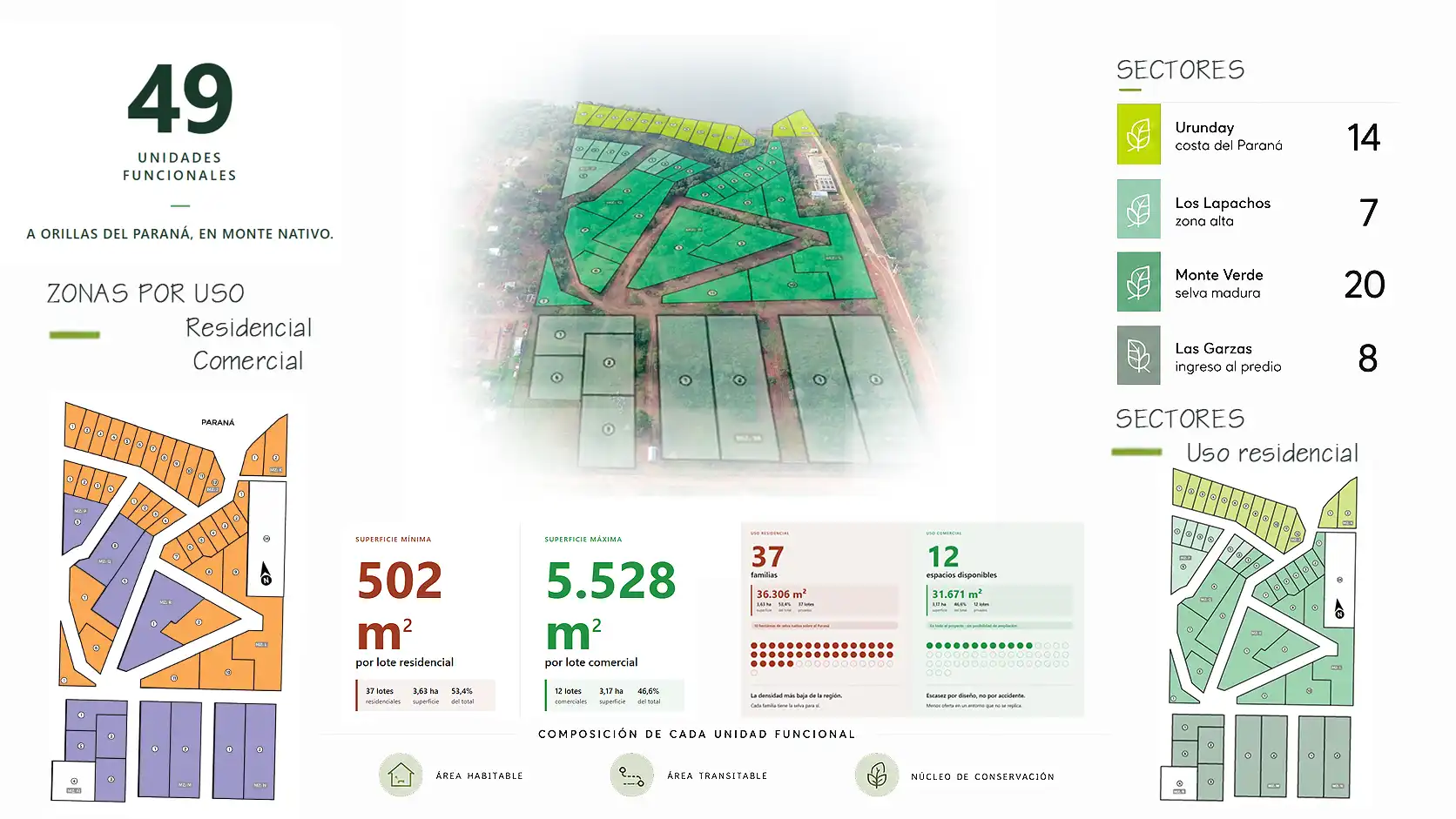 Infografía de Barrio La Selva en Candelaria, Misiones: 49 unidades funcionales distribuidas en cuatro sectores sobre el río Paraná. Muestra zonas residencial y comercial, superficies mínima de 502 m² y máxima de 5.528 m², y composición de cada unidad funcional.